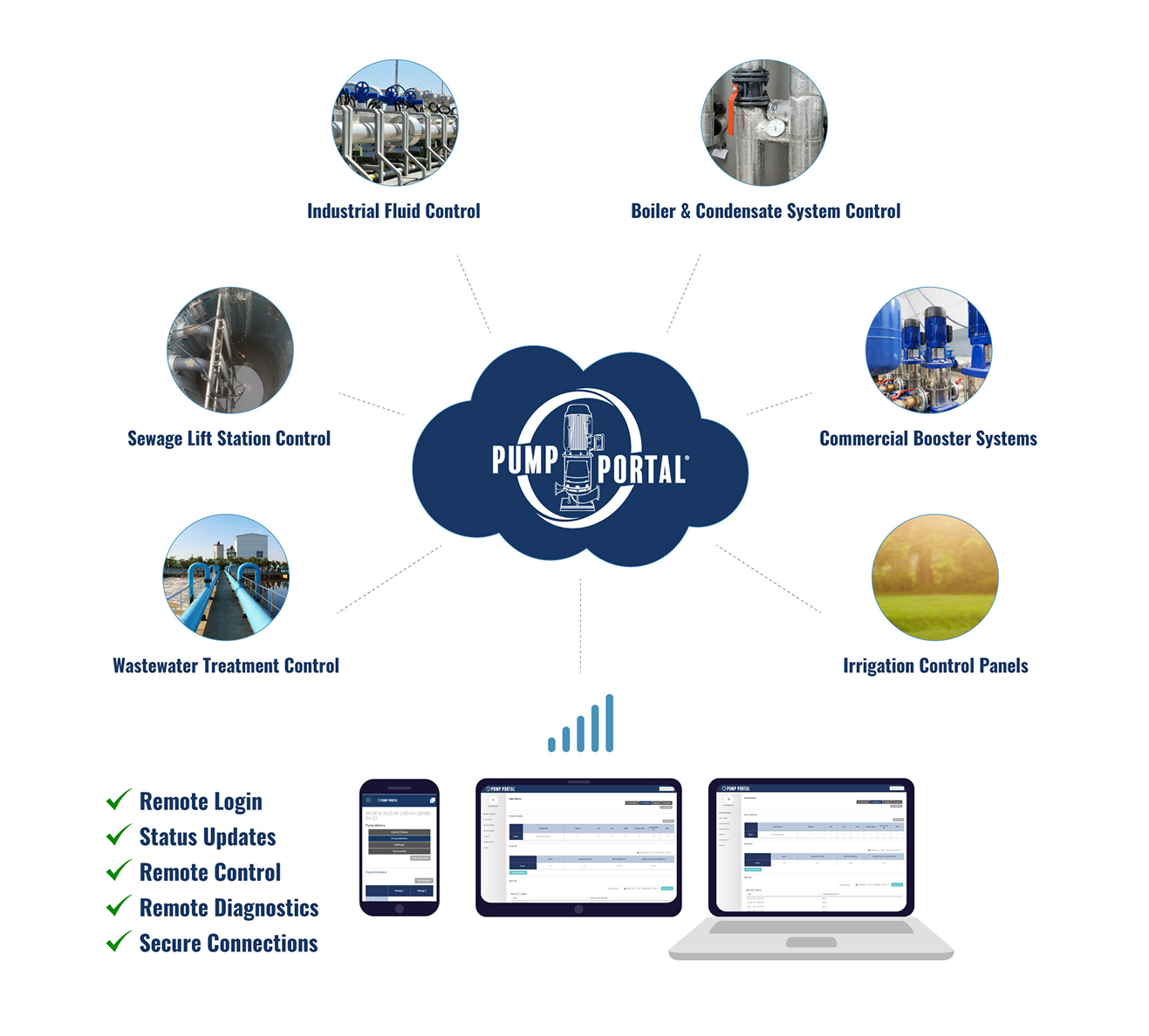 See Water Pump Portal